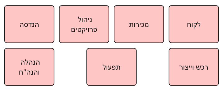 תפריטים