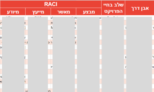 RACI