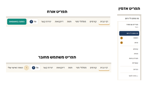 פרסונות