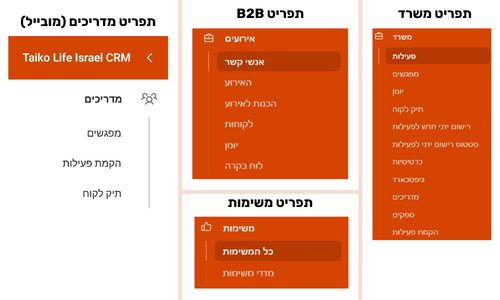 משתמשים